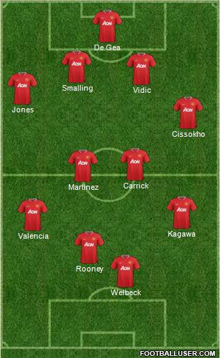 Manchester United Formation 2012