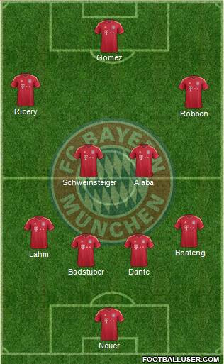 FC Bayern München Formation 2012