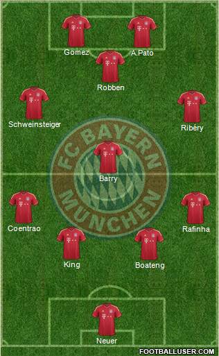 FC Bayern München Formation 2012