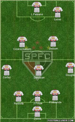 São Paulo FC Formation 2012