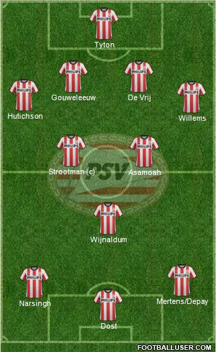 PSV Formation 2012