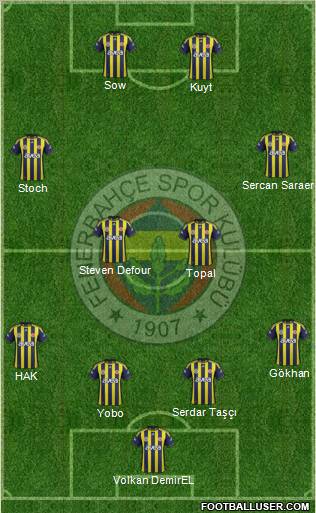 Fenerbahçe SK Formation 2012