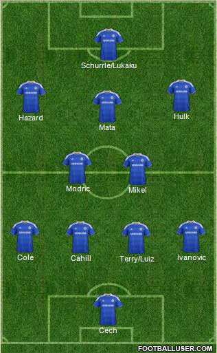 Chelsea Formation 2012
