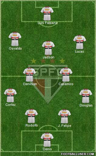 São Paulo FC Formation 2012