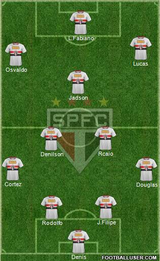 São Paulo FC Formation 2012