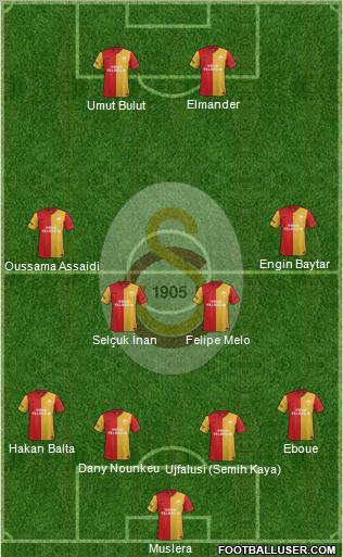Galatasaray SK Formation 2012