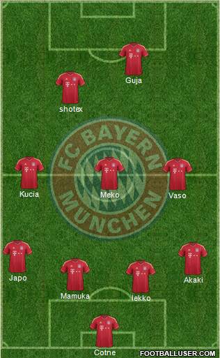 FC Bayern München Formation 2012