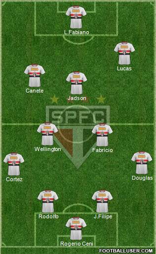 São Paulo FC Formation 2012