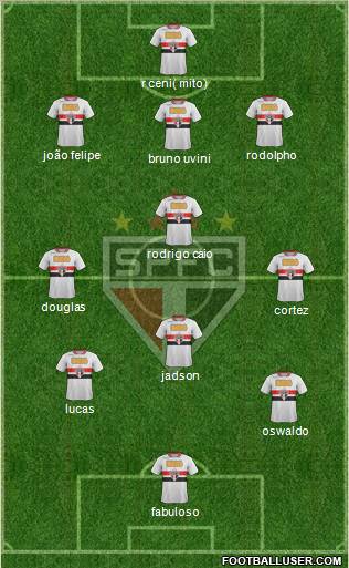 São Paulo FC Formation 2012