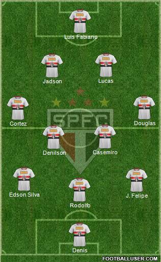 São Paulo FC Formation 2012
