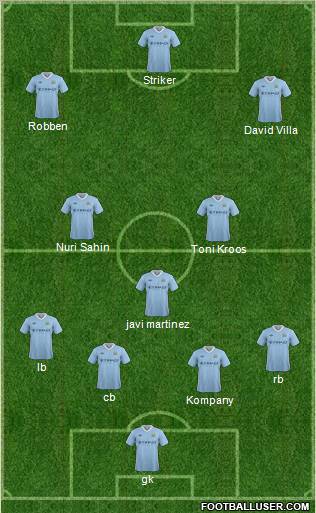 Manchester City Formation 2012
