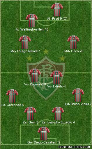 Fluminense FC