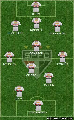 São Paulo FC Formation 2012