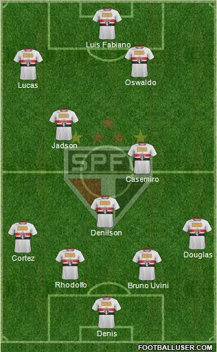 São Paulo FC Formation 2012