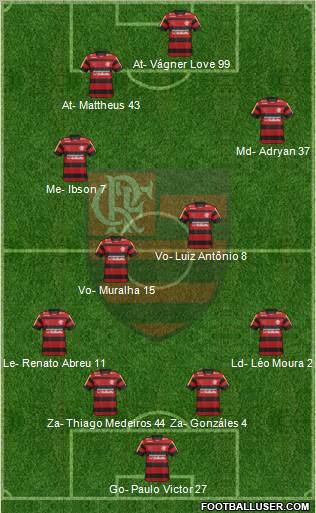 CR Flamengo Formation 2012