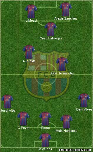 F.C. Barcelona Formation 2012