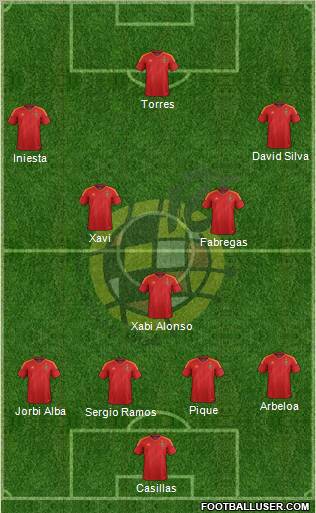 Spain Formation 2012