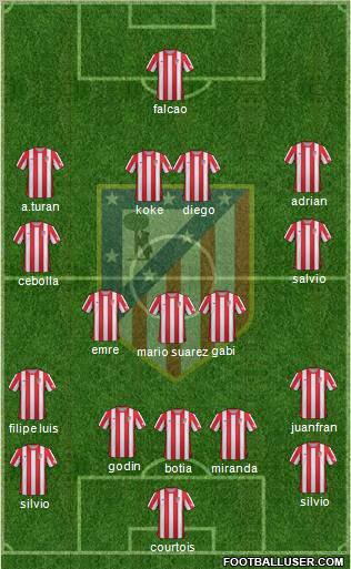 C. Atlético Madrid S.A.D. Formation 2012