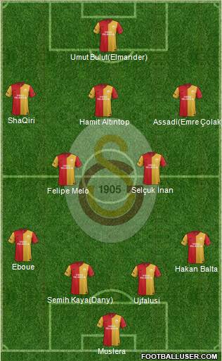Galatasaray SK Formation 2012