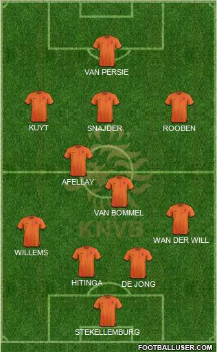 Holland Formation 2012