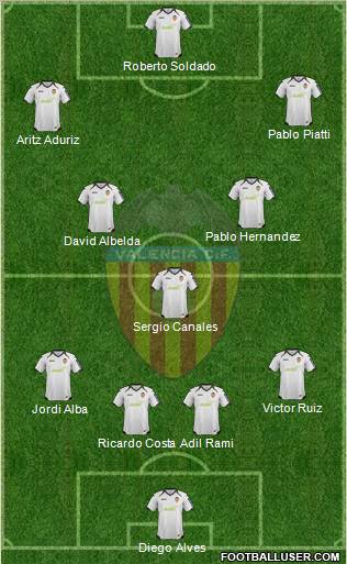 Valencia C.F., S.A.D. Formation 2012