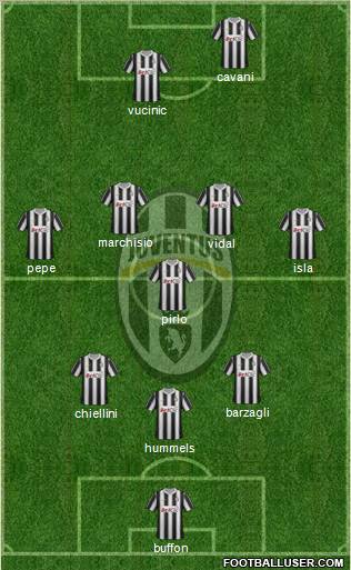 Juventus Formation 2012