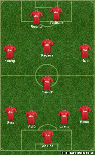 Manchester United Formation 2012