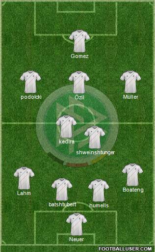 Germany Formation 2012
