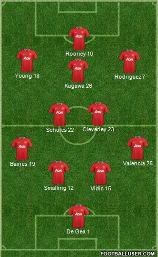 Manchester United Formation 2012