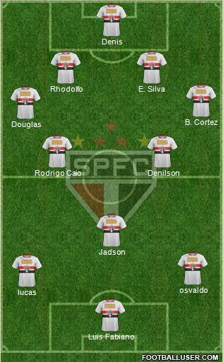 São Paulo FC Formation 2012