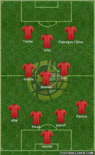 Spain Formation 2012