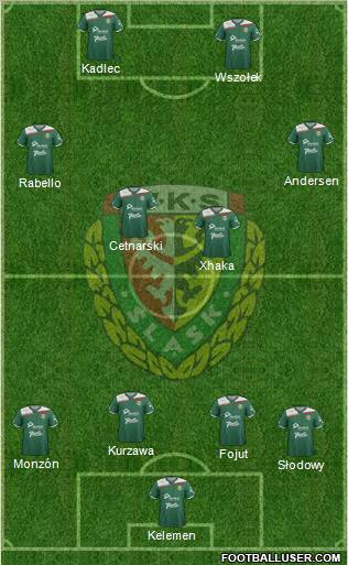 WKS Slask Wroclaw Formation 2012