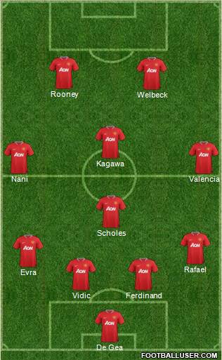 Manchester United Formation 2012