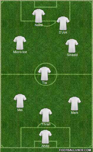 Dream Team Formation 2012