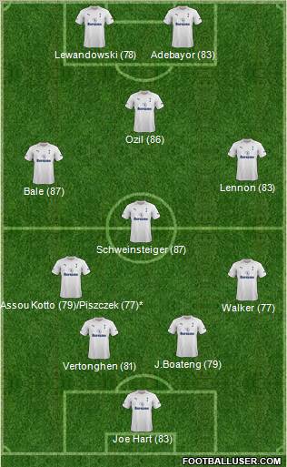 Tottenham Hotspur Formation 2012