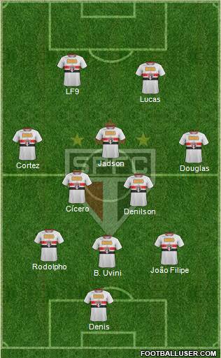 São Paulo FC Formation 2012