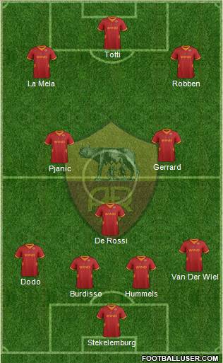 AS Roma Formation 2012