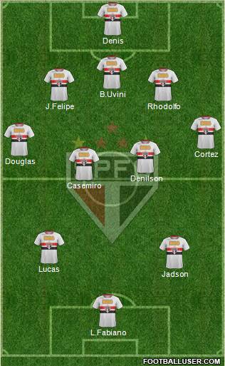 São Paulo FC Formation 2012