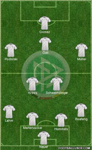 Germany Formation 2012