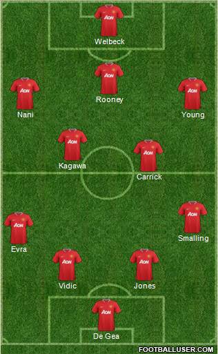 Manchester United Formation 2012
