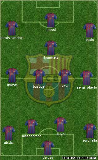 F.C. Barcelona Formation 2012