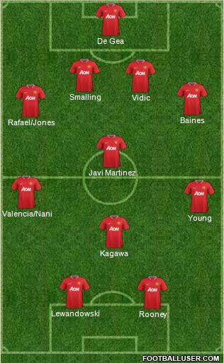 Manchester United Formation 2012