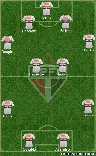 São Paulo FC Formation 2012