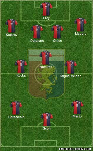 Genoa Formation 2012