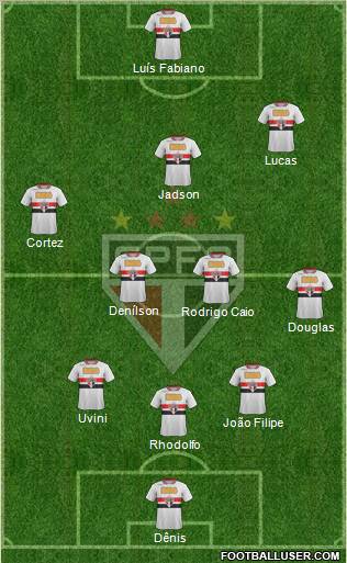 São Paulo FC Formation 2012