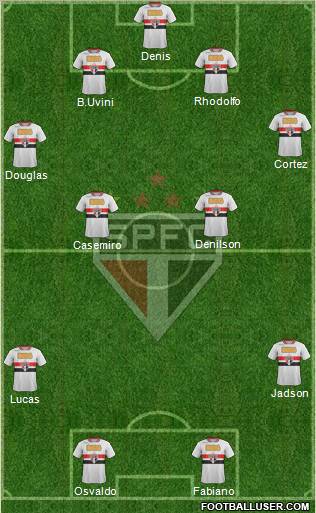 São Paulo FC Formation 2012