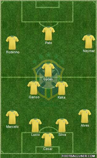Brazil Formation 2012