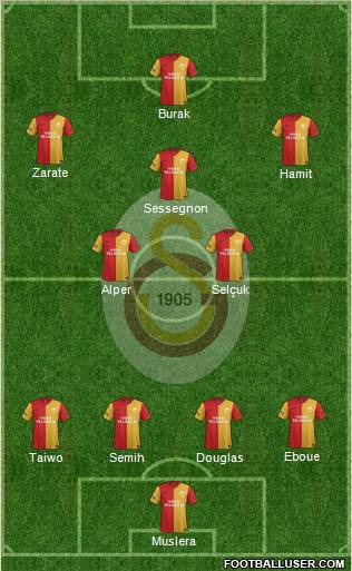 Galatasaray SK Formation 2012