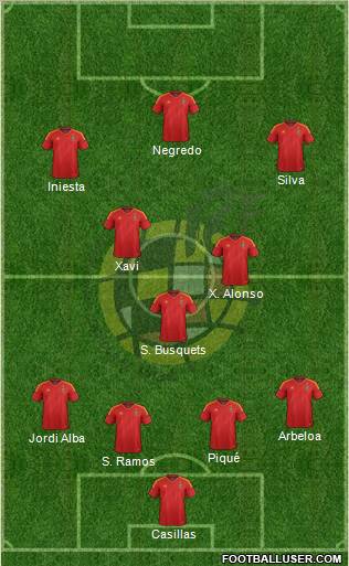 Spain Formation 2012
