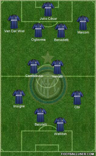 F.C. Internazionale Formation 2012